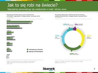 6
Jak to się robi na świecie?
Najczęściej personalizuje się wiadomości e-mail i strony www
 