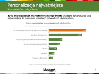 7
Personalizacja najważniejsza
dla marketerów z całego świata
33% ankietowanych marketerów z całego świata wskazało personalizację jako
najważniejszą do budowania unikalnych doświadczeń użytkowników.
Źródło: Econsultancy/Adobe Quarterly Digital Intelligence Briefing
 