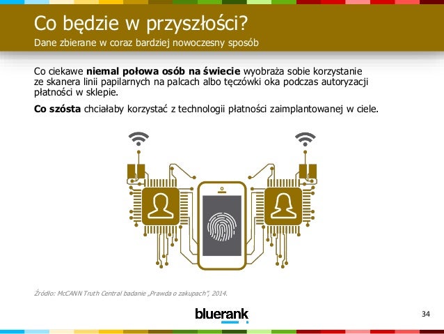 Co dzieje się podczas randkowego skanu w Wielkiej Brytanii
