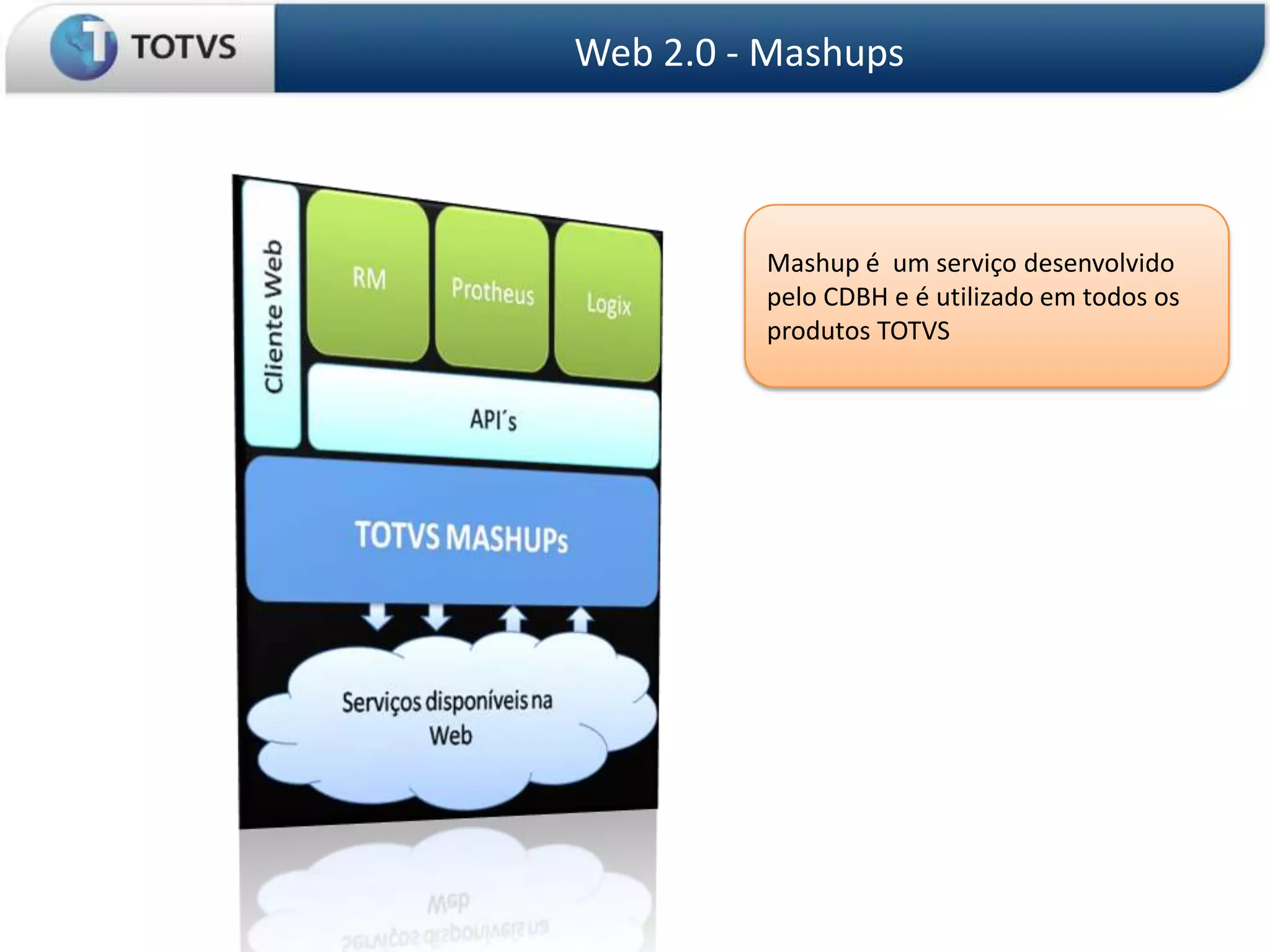 Web 2.0 - Mashups



         Mashup é um serviço desenvolvido
         pelo CDBH e é utilizado em todos os
         produtos TOTVS
 
