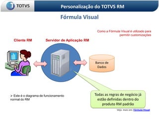 Personalização do TOTVS RM

                                 Fórmula Visual

                                                   Como a Fórmula Visual é utilizado para
                                                                 permitir customizações
  Cliente RM           Servidor de Aplicação RM




                                                  Banco de
                                                   Dados




 Este é o diagrama de funcionamento              Todas as regras de negócio já
normal do RM                                        estão definidas dentro do
                                                       produto RM padrão
                                                                Veja mais em: Fórmula Visual
 