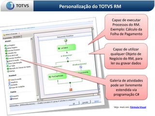 Personalização do TOTVS RM

                      Capaz de executar
                      Processos do RM.
                     Exemplo: Cálculo da
                     Folha de Pagamento


                        Capaz de utilizar
                     qualquer Objeto de
                     Negócio do RM, para
                      ler ou gravar dados



                     Galeria de atividades
                     pode ser livremente
                        estendida via
                       programação C#


                       Veja mais em: Fórmula Visual
 