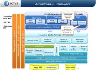 Arquitetura – Framework

                                                                                                                                                                    Permite criar robôs
                                                                                                                                Camada de Apresentação que exportem e                     Integração
                                                                                                                                                                     importem dados
- Tecnologia
                                                                                                           WinForms                              WebForms              para o RM              TBC
100% .NET
                                                                                                     RMS                 RMS             RMW                   RMW
- .NET 4.0                                                                                          Controls            Forms           Controls               Forms                 Conceito    WebService

- 3 camadas
                                      Biblioteca de Classes Utilitárias


                                                                                                     Serviço de Acesso Remoto a Objetos - RM Broker / WCF
                                                                                                                                                        Disponibiliza
WCF
                                                                                                                                                                     webservices de
                                                                                                                                                                  todos os Dataserves
               Mashups Corporativos


                                                                          Serviços de Segurança


                                                                                                                                                                    e Process do RM

                                                                                                                        Servidor de Objetos Remotos - RM Host / WCF

                                                                                                                                Servidor de                    Servidor de                    Monitor de
                                                                                                   Filtro por Usuário
                                                                                                                                Segurança                     Customização                    Processos


                                                                                                                Customização                                     Gerador           Gerador           Servidor de




                                                                                                                                                   Formulas
                                                                                                                                                                    de               de               Alertas e
                                                                                                  Objetos de    Subscriber                                      Relatórios         Gráficos              RSS
                                                                                                   Negócio                      Parametrizador
                                                                                                                 Processos                                           Serviço de Consultas SQL

                                                                                                                  Serviço de Segurança de Acesso a Tabelas e Colunas

                                                                                                                                   Serviço de Acesso a Banco


                                                                                                               Base RM            Log de Auditoria                        Bases Legadas
                                                                                                                                                                                                42
 