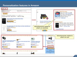 Personalization features in Amazon Advertisements related to what’s on wishlists Advertisements related to what’s on cart 