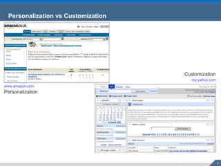 Personalization vs Customization www.amazon.com Personalization my.yahoo.com Customization 