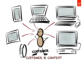 CUSTOMER & CONTEXT
CUSTOMER
 
