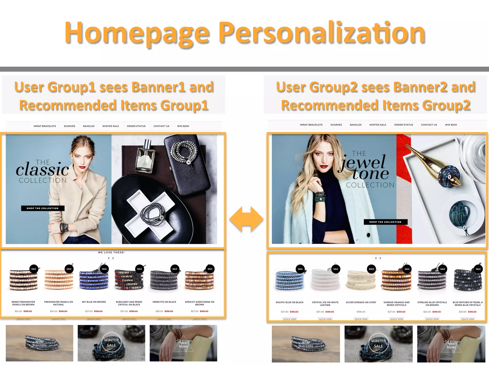 EXAMPLES OF WEB
PERSONALIZATION
DISCOVERED ON THE WEB,
WITH PROUD
 