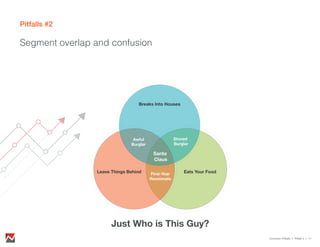 Pitfalls #2
Segment overlap and confusion
Common Pitfalls > Pitfall 2 > 11
Just Who is This Guy?
Stoned
Burglar
Awful
Burglar
First-Year
Roommate
Breaks Into Houses
Leave Things Behind Eats Your Food
Santa
Claus
 