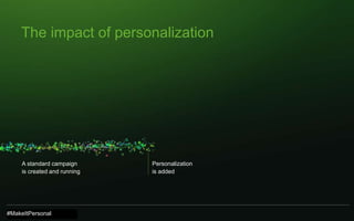 1818
The impact of personalization
A standard campaign
is created and running
Personalization
is added
#MakeItPersonal
 