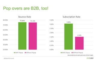 Slide 25Insert name of presentation here in Master slides
Pop overs are B2B, too!
75.66% 75.13%
20.00%
30.00%
40.00%
50.00%
60.00%
70.00%
80.00%
Bounce Rate
With Popup Without Popup
3.08%
1.52%
0.00%
0.50%
1.00%
1.50%
2.00%
2.50%
3.00%
3.50%
Subscription Rate
With Popup Without Popup
Data provided by and used by permission of Smart Insights
#MakeItPersonal
 