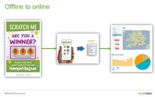 27 Offline to online27
Offline to online
#MakeItPersonal
 