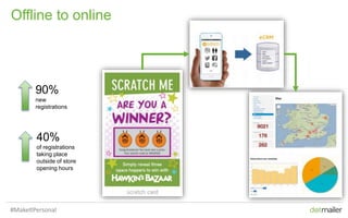 28 Offline to online28
Offline to online
90%
new
registrations
40%
of registrations
taking place
outside of store
opening hours
#MakeItPersonal
 