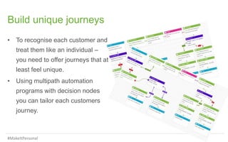 Slide 37Insert name of presentation here in Master slides
Build unique journeys
• To recognise each customer and
treat them like an individual –
you need to offer journeys that at
least feel unique.
• Using multipath automation
programs with decision nodes
you can tailor each customers
journey.
#MakeItPersonal
 