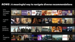 Personalization at Netflix -  Making Stories Travel  Slide 34