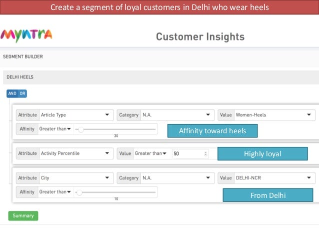 Lead Myntra Personalization Features Interface