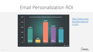 Email Personalization ROI
http://www.ema
ilvendorselectio
n.com
 