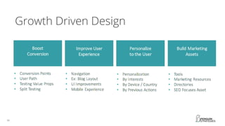Growth Driven Design
 
