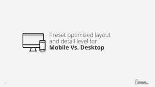 Preset optimized layout
and detail level for
Mobile Vs. Desktop
 