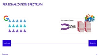 14
PERSONALIZATION SPECTRUM
DynamicAudience
 