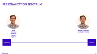 15
Male
Mid-30s
Pittsburgh
Cycling
Dog Lover
PERSONALIZATION SPECTRUM
DynamicAudience
Andrew Garberson
194032993-399402
 
