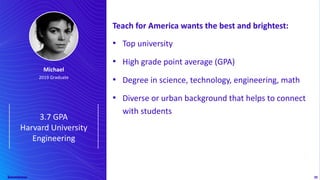 2
20
Michael
2019 Graduate
Teach for America wants the best and brightest:
• Top university
• High grade point average (GPA)
• Degree in science, technology, engineering, math
• Diverse or urban background that helps to connect
with students
3.7 GPA
Harvard University
Engineering
 