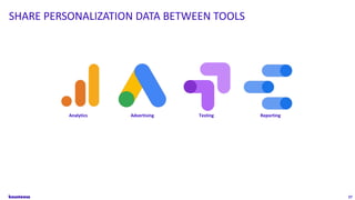27
Advertising Testing Reporting
SHARE PERSONALIZATION DATA BETWEEN TOOLS
Analytics
 