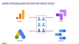 31
Advertising
Testing
Reporting
SHARE PERSONALIZATION DATA BETWEEN TOOLS
Analytics
 
