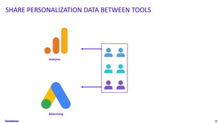 32
Advertising
SHARE PERSONALIZATION DATA BETWEEN TOOLS
Analytics
 