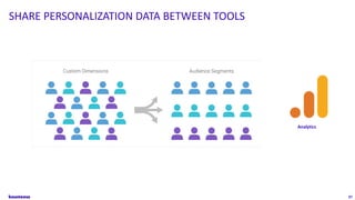 37
SHARE PERSONALIZATION DATA BETWEEN TOOLS
Analytics
 