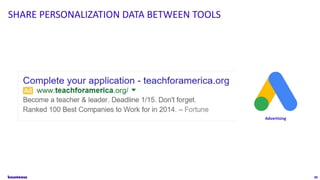 38
SHARE PERSONALIZATION DATA BETWEEN TOOLS
Advertising
 