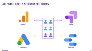42
Advertising
Testing
Reporting
ALL WITH FREE / AFFORDABLE TOOLS
Analytics
 