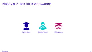 46
Aspiring Wizard Dedicated Teacher Lifelong Learner
PERSONALIZE FOR THEIR MOTIVATIONS
 