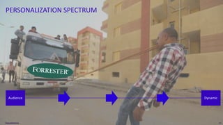 47
PERSONALIZATION SPECTRUM
DynamicAudience
 