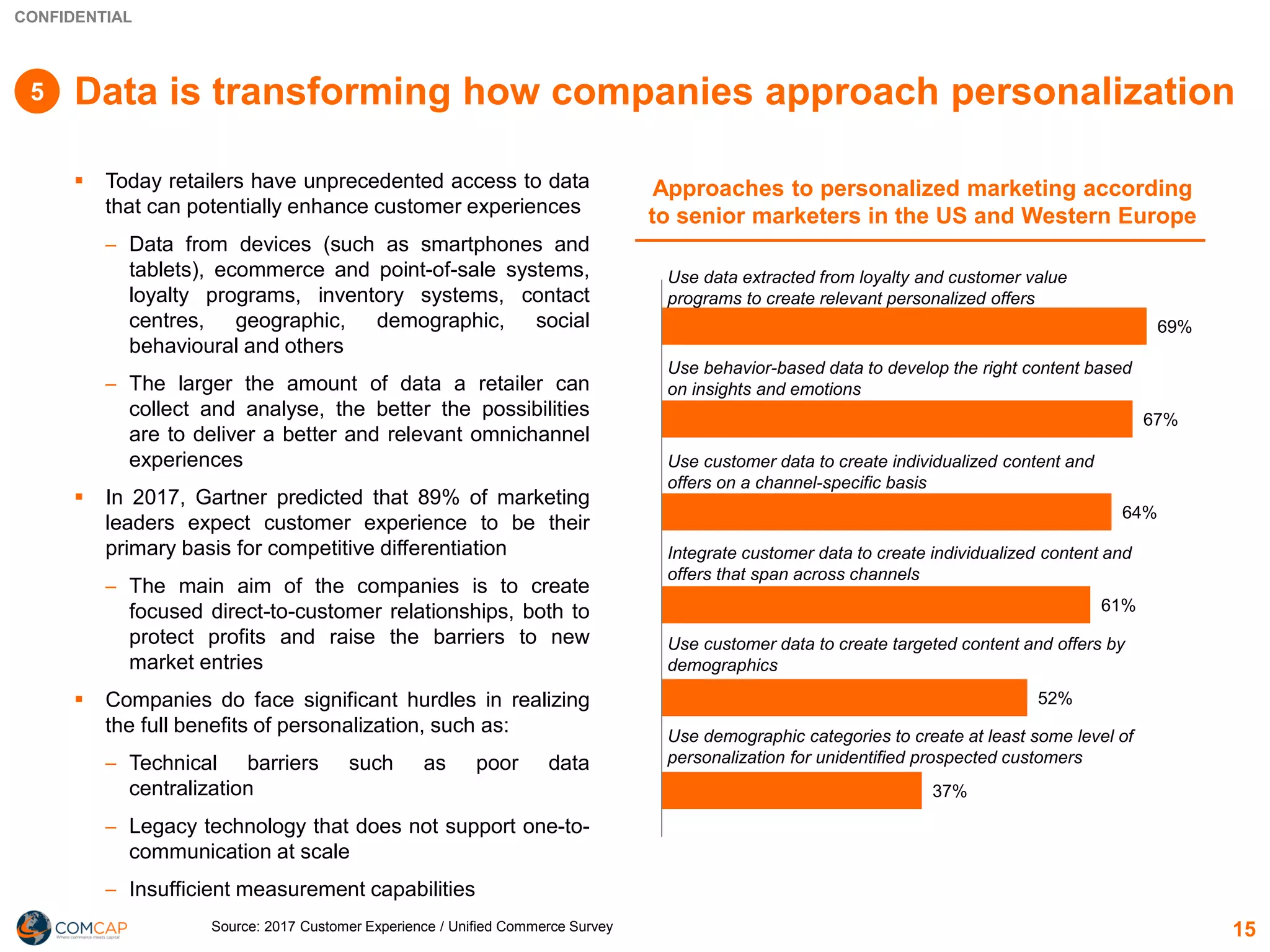 CONFIDENTIAL
Data is transforming how companies approach personalization
Source: 2017 Customer Experience / Unified Commerce Survey
▪ Today retailers have unprecedented access to data
that can potentially enhance customer experiences
─ Data from devices (such as smartphones and
tablets), ecommerce and point-of-sale systems,
loyalty programs, inventory systems, contact
centres, geographic, demographic, social
behavioural and others
─ The larger the amount of data a retailer can
collect and analyse, the better the possibilities
are to deliver a better and relevant omnichannel
experiences
▪ In 2017, Gartner predicted that 89% of marketing
leaders expect customer experience to be their
primary basis for competitive differentiation
─ The main aim of the companies is to create
focused direct-to-customer relationships, both to
protect profits and raise the barriers to new
market entries
▪ Companies do face significant hurdles in realizing
the full benefits of personalization, such as:
─ Technical barriers such as poor data
centralization
─ Legacy technology that does not support one-to-
communication at scale
─ Insufficient measurement capabilities
37%
52%
61%
64%
67%
69%
Use data extracted from loyalty and customer value
programs to create relevant personalized offers
Use behavior-based data to develop the right content based
on insights and emotions
Use customer data to create individualized content and
offers on a channel-specific basis
Integrate customer data to create individualized content and
offers that span across channels
Use customer data to create targeted content and offers by
demographics
Use demographic categories to create at least some level of
personalization for unidentified prospected customers
15
Approaches to personalized marketing according
to senior marketers in the US and Western Europe
5
 