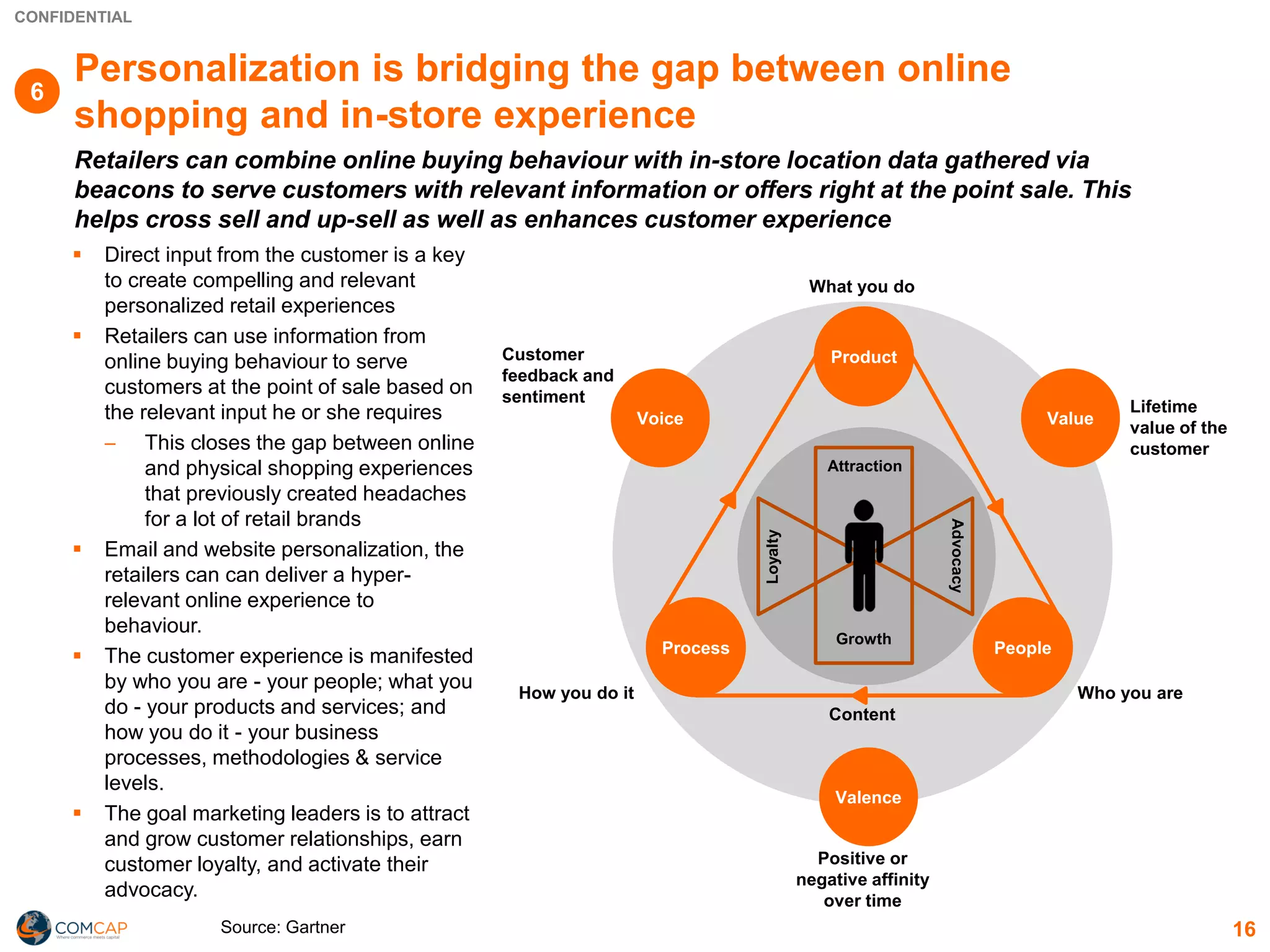 CONFIDENTIAL
Personalization is bridging the gap between online
shopping and in-store experience
Retailers can combine online buying behaviour with in-store location data gathered via
beacons to serve customers with relevant information or offers right at the point sale. This
helps cross sell and up-sell as well as enhances customer experience
▪ Direct input from the customer is a key
to create compelling and relevant
personalized retail experiences
▪ Retailers can use information from
online buying behaviour to serve
customers at the point of sale based on
the relevant input he or she requires
─ This closes the gap between online
and physical shopping experiences
that previously created headaches
for a lot of retail brands
▪ Email and website personalization, the
retailers can can deliver a hyper-
relevant online experience to
behaviour.
▪ The customer experience is manifested
by who you are - your people; what you
do - your products and services; and
how you do it - your business
processes, methodologies & service
levels.
▪ The goal marketing leaders is to attract
and grow customer relationships, earn
customer loyalty, and activate their
advocacy.
Source: Gartner
ValueVoice
Valence
Product
PeopleProcess
What you do
Customer
feedback and
sentiment
How you do it
Lifetime
value of the
customer
Who you are
Positive or
negative affinity
over time
Attraction
Growth
Loyalty
Advocacy
Content
16
6
 