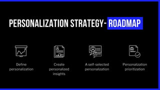 PERSONALIZATION STRATEGY- ROADMAP
Define
personalization
Create
personalized
insights
A self-selected
personalization
Personalization
prioritization
 
