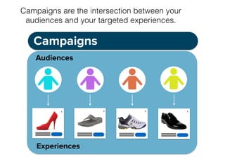 Campaigns are the intersection between your
audiences and your targeted experiences.
Campaigns
x xx
Audiences
x
Experiences
 