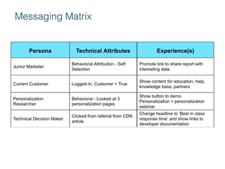 Messaging Matrix
 