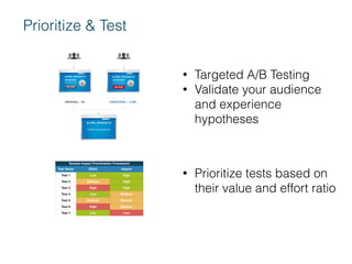 Prioritize & Test
• Targeted A/B Testing
• Validate your audience
and experience
hypotheses
• Prioritize tests based on
their value and effort ratio
 