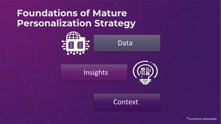 Foundations of Mature
Personalization Strategy
Data
Insights
Context
 