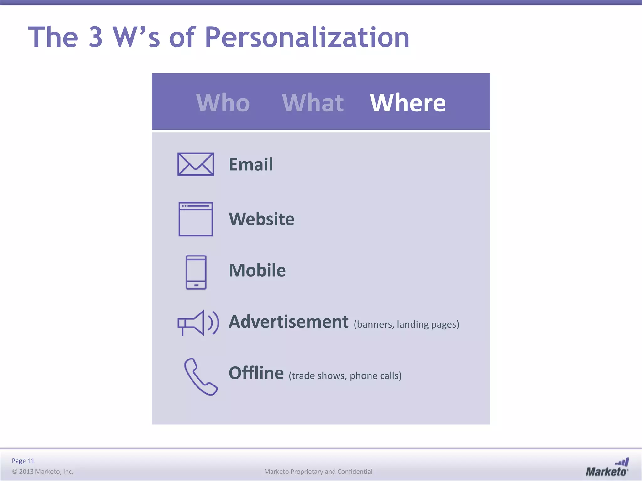 The 3 W’s of Personalization
Who

What Where

Email
Website
Mobile
Advertisement (banners, landing pages)
Offline (trade shows, phone calls)

Page 11
© 2013 Marketo, Inc.

Marketo Proprietary and Confidential

 