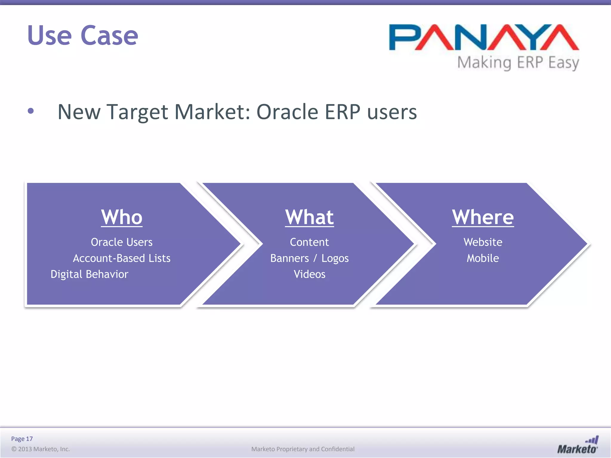 Use Case
• New Target Market: Oracle ERP users

Who
Oracle Users
Account-Based Lists
Digital Behavior

Page 17
© 2013 Marketo, Inc.

What

Where

Content
Banners / Logos
Videos

Website
Mobile

Marketo Proprietary and Confidential

 