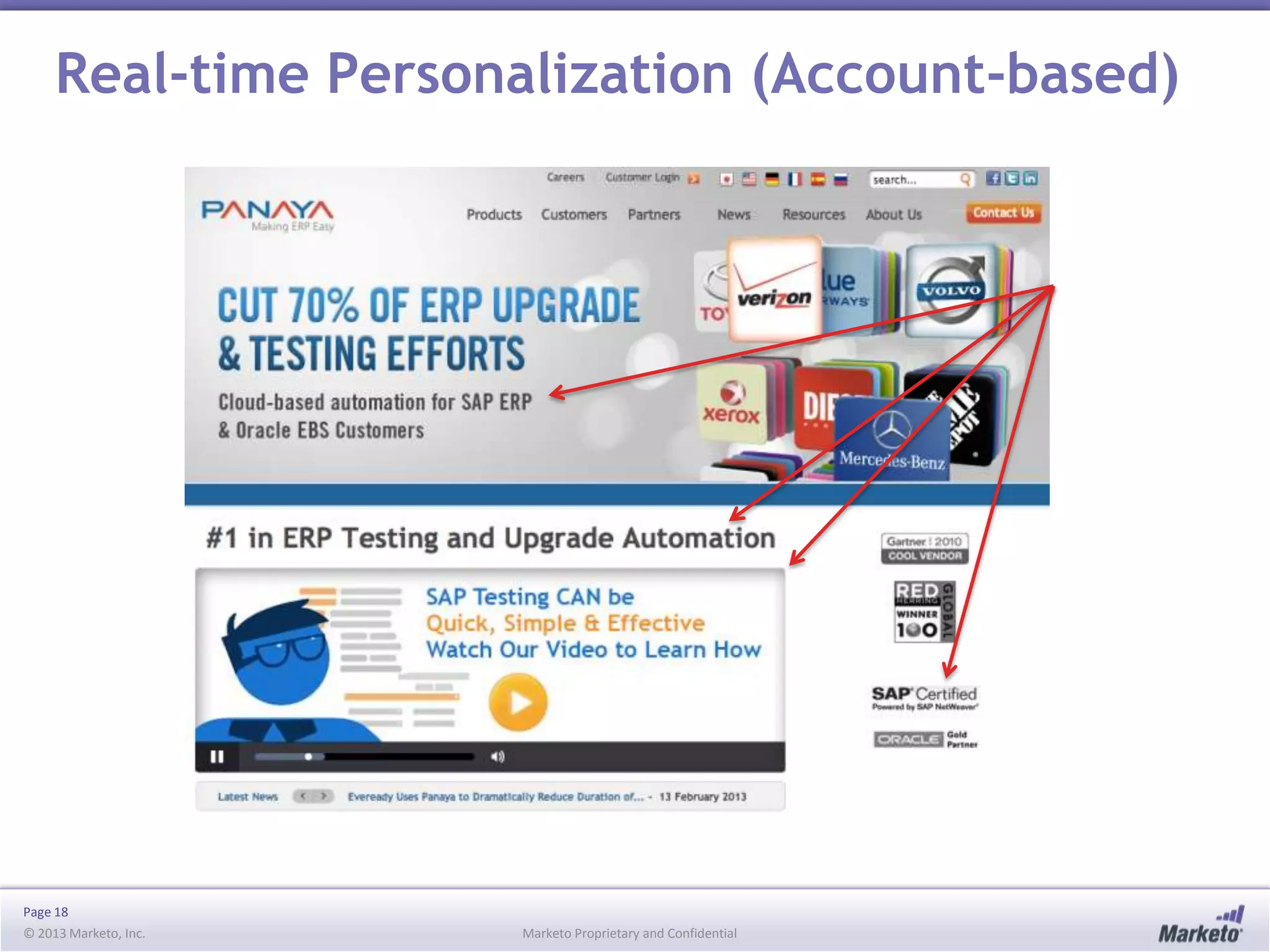 Real-time Personalization (Account-based)

Page 18
© 2013 Marketo, Inc.

Marketo Proprietary and Confidential

 