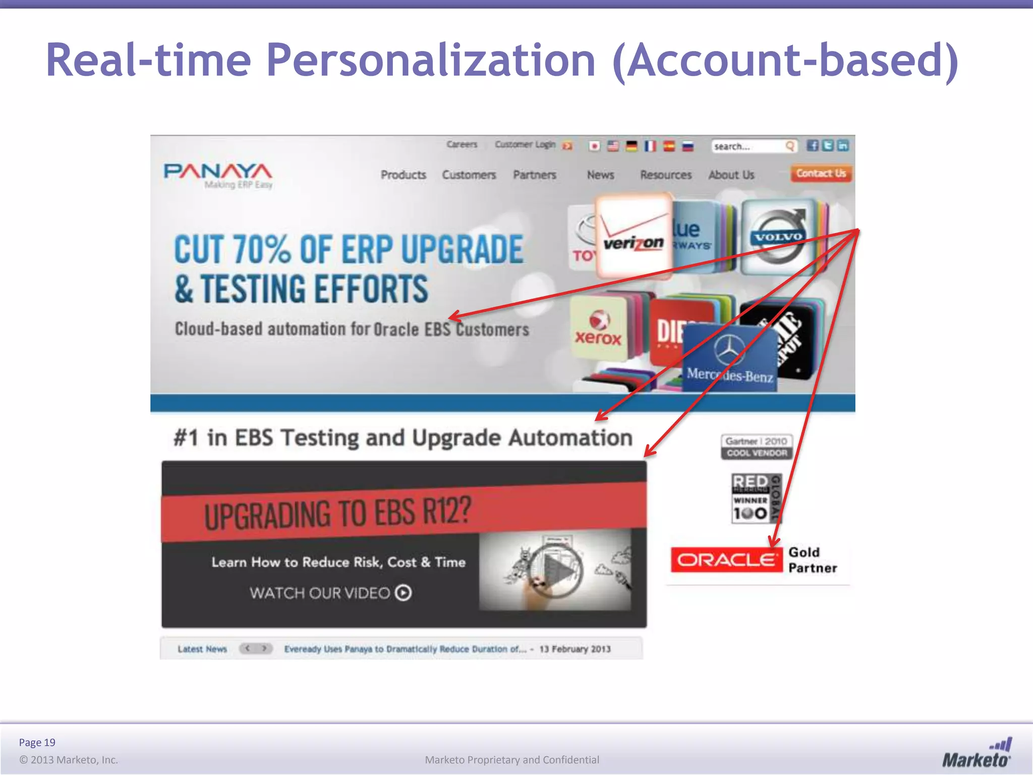 Real-time Personalization (Account-based)

Page 19
© 2013 Marketo, Inc.

Marketo Proprietary and Confidential

 