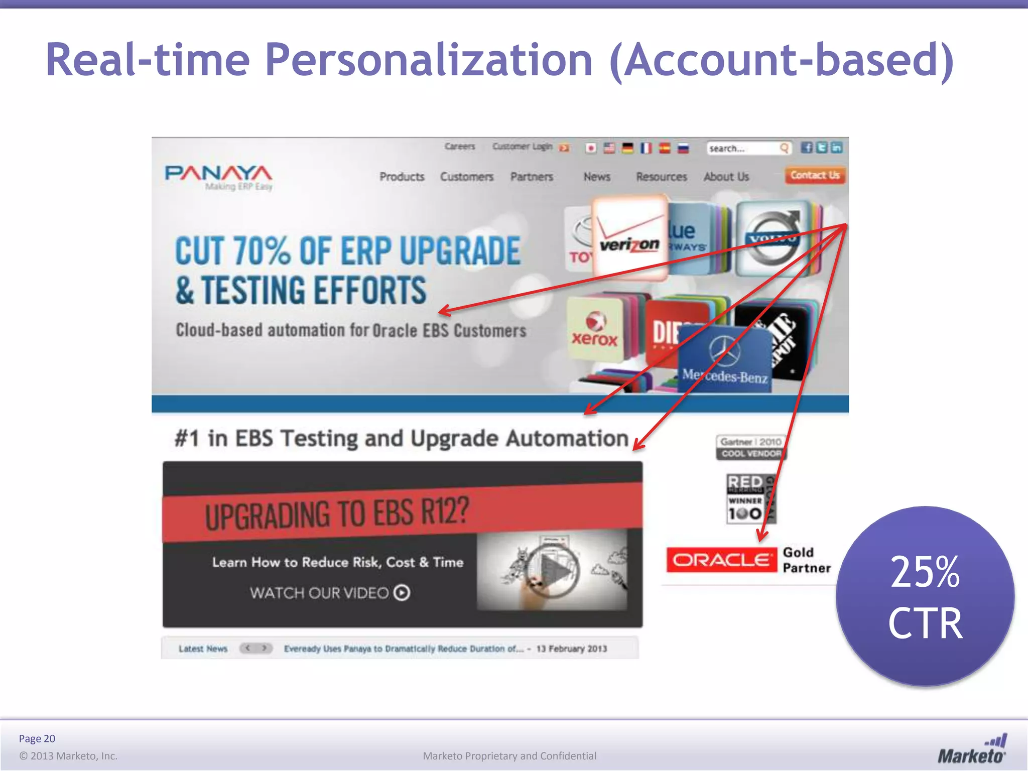 Real-time Personalization (Account-based)

25%
CTR
Page 20
© 2013 Marketo, Inc.

Marketo Proprietary and Confidential

 