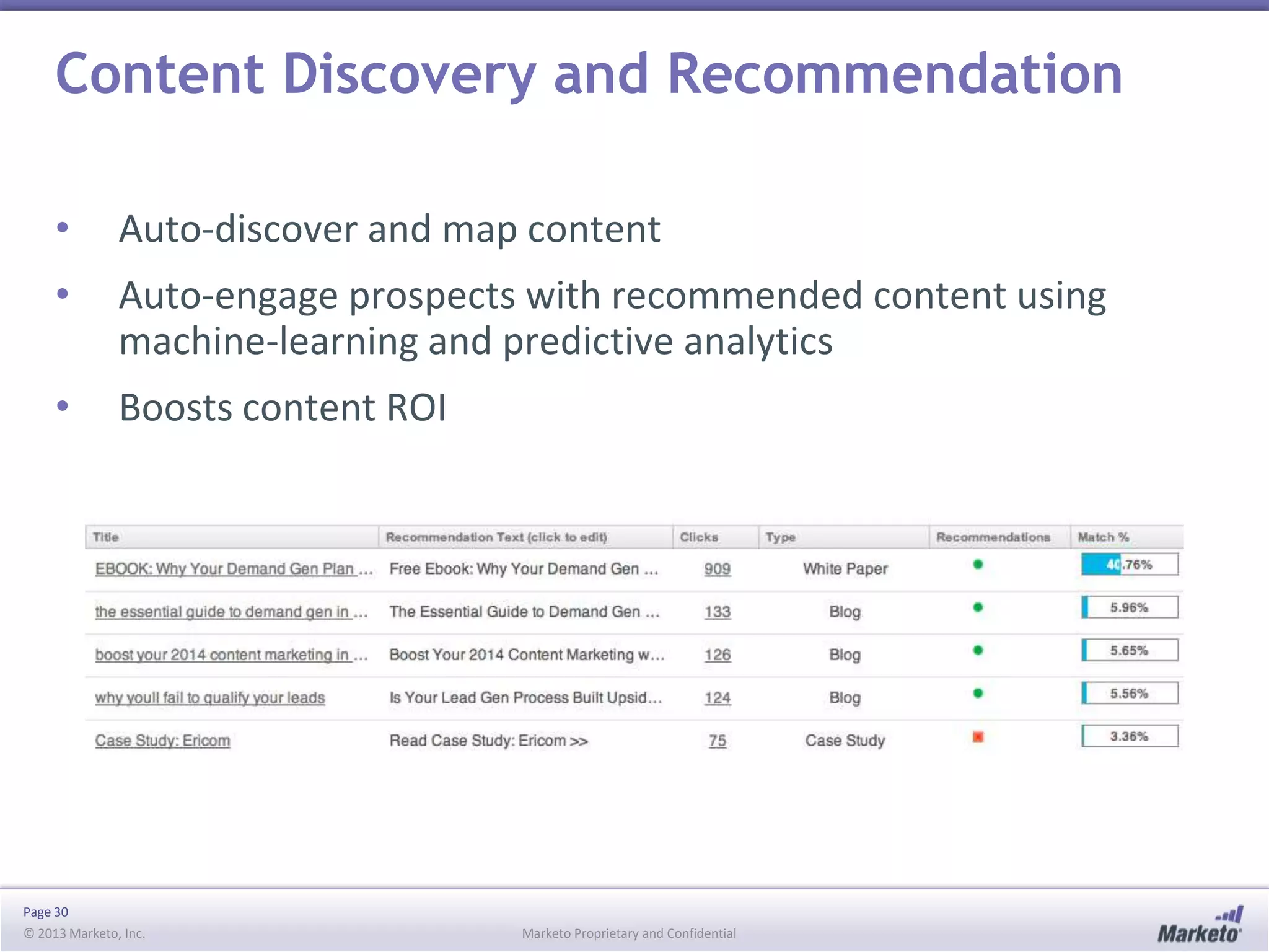 Content Discovery and Recommendation
•

Auto-discover and map content

•

Auto-engage prospects with recommended content using
machine-learning and predictive analytics

•

Boosts content ROI

Page 30
© 2013 Marketo, Inc.

Marketo Proprietary and Confidential

 