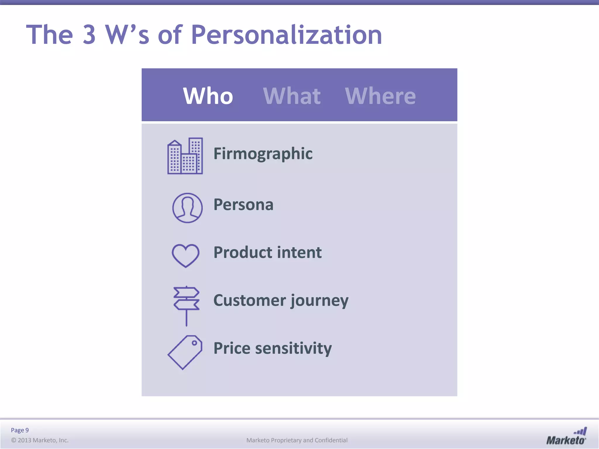 The 3 W’s of Personalization
Who

What Where

Firmographic
Persona
Product intent
Customer journey
Price sensitivity

Page 9
© 2013 Marketo, Inc.

Marketo Proprietary and Confidential

 