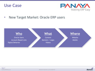 Use Case
• New Target Market: Oracle ERP users

Who
Oracle Users
Account-Based Lists
Digital Behavior

Page 17
© 2013 Marketo, Inc.

What

Where

Content
Banners / Logos
Videos

Website
Mobile

Marketo Proprietary and Confidential

 