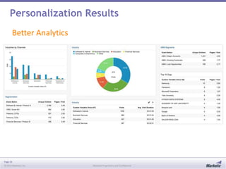Personalization Results
Better Analytics

Page 33
© 2013 Marketo, Inc.

Marketo Proprietary and Confidential

 