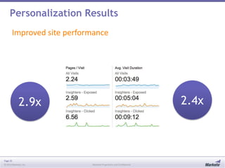 Personalization Results
Improved site performance

2.4x

2.9x

Page 35
© 2013 Marketo, Inc.

Marketo Proprietary and Confidential

 